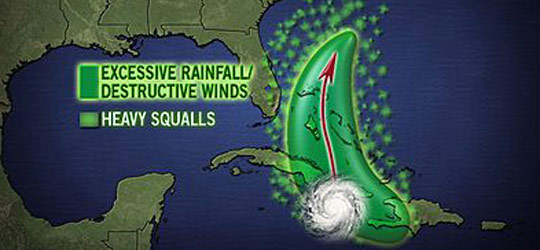 accuweather-sandy