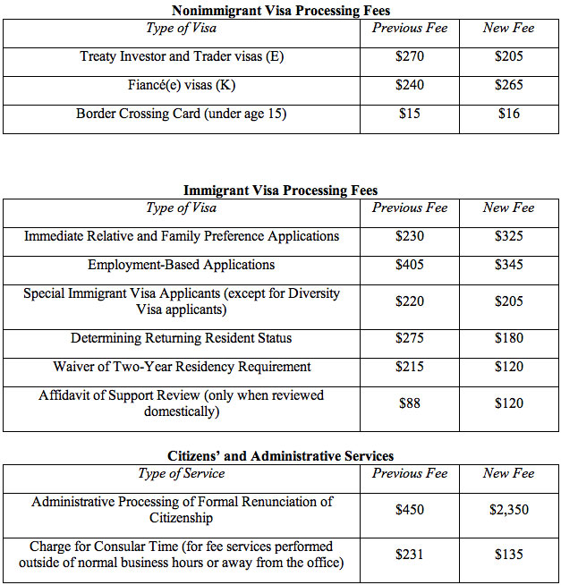 united-states-visa-fees